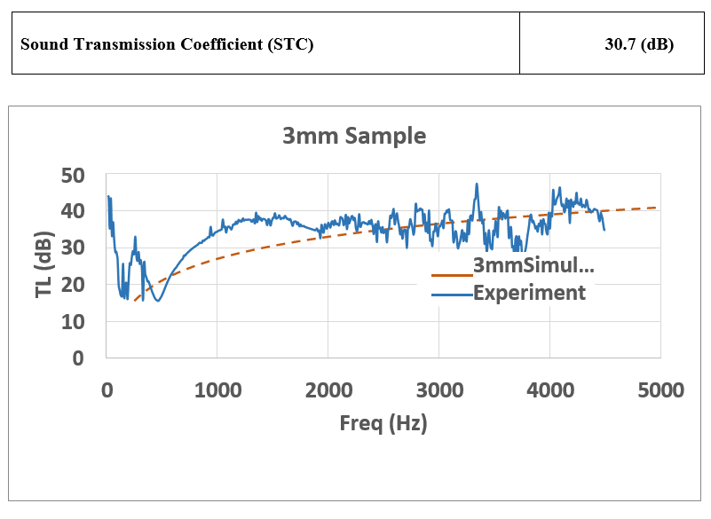 Packsoundgraph3mm 1 | Packsound
